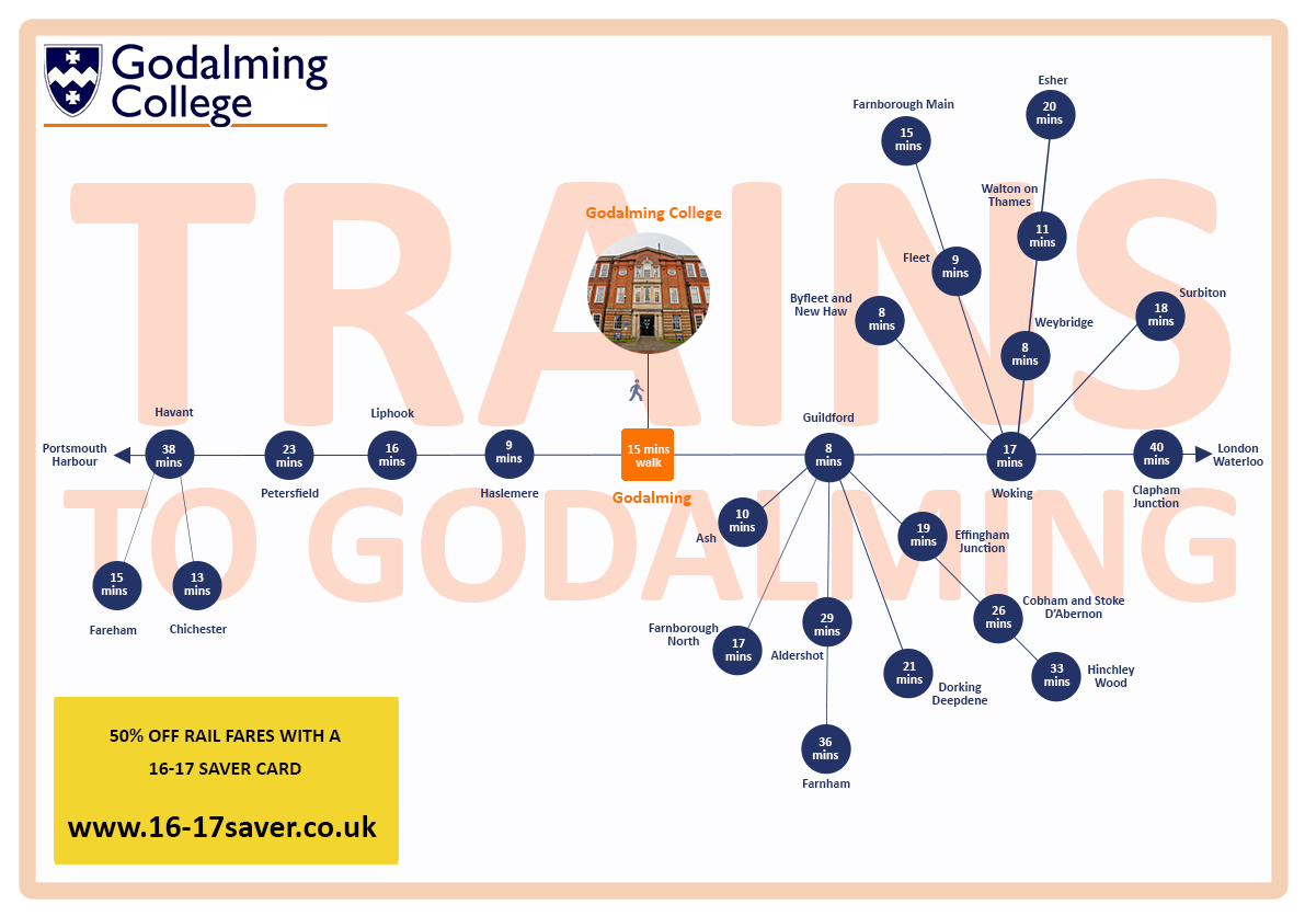 Train map to College