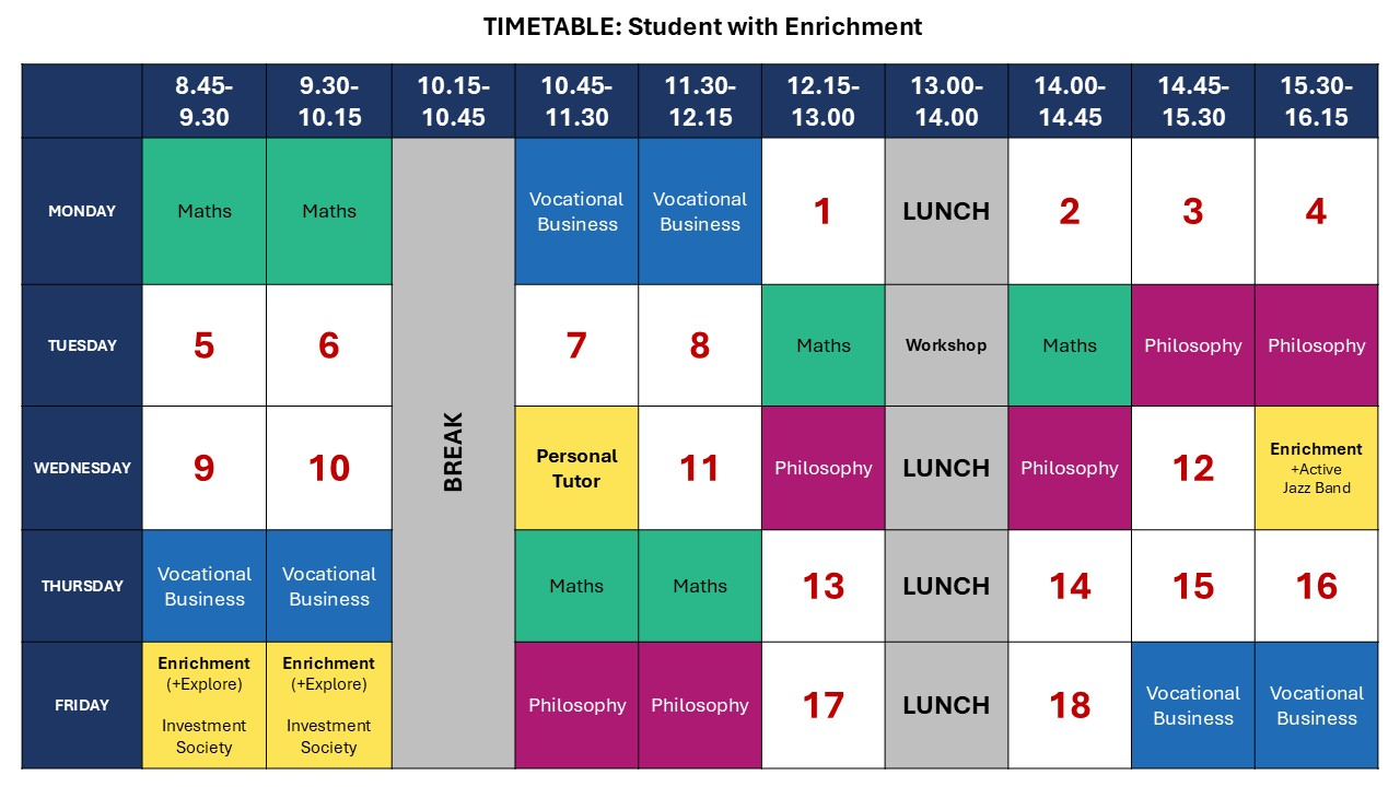 timetable for a typical student