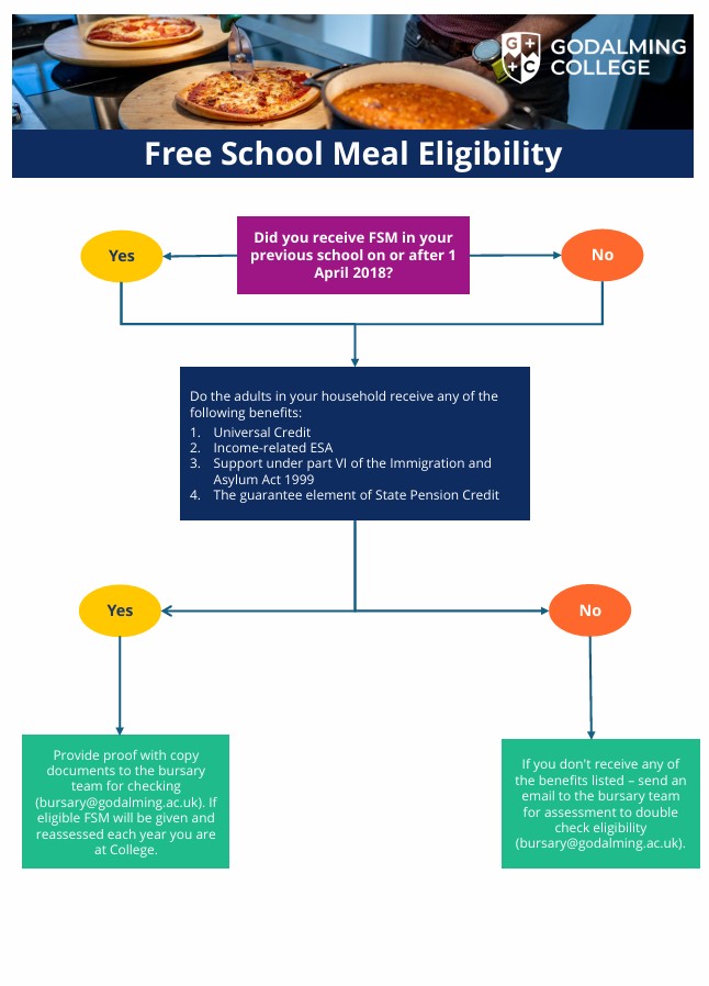 Infographic free school meal eligibility