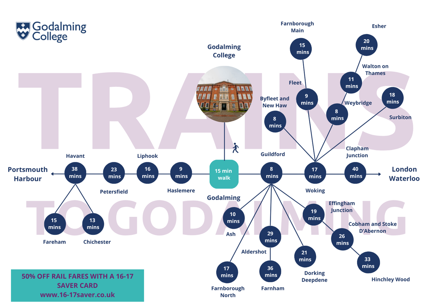 Train map to College