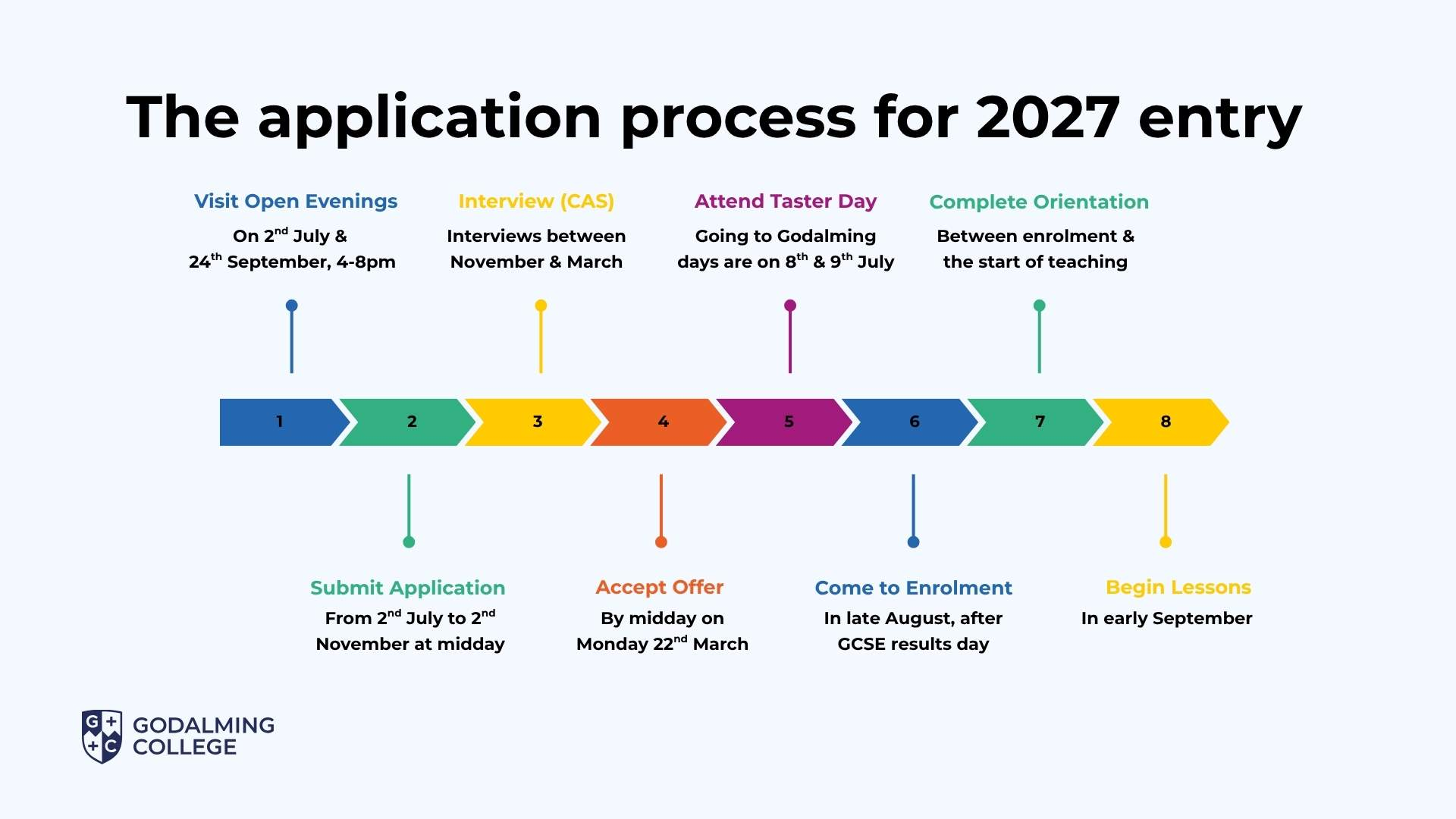 Application_process_2027
