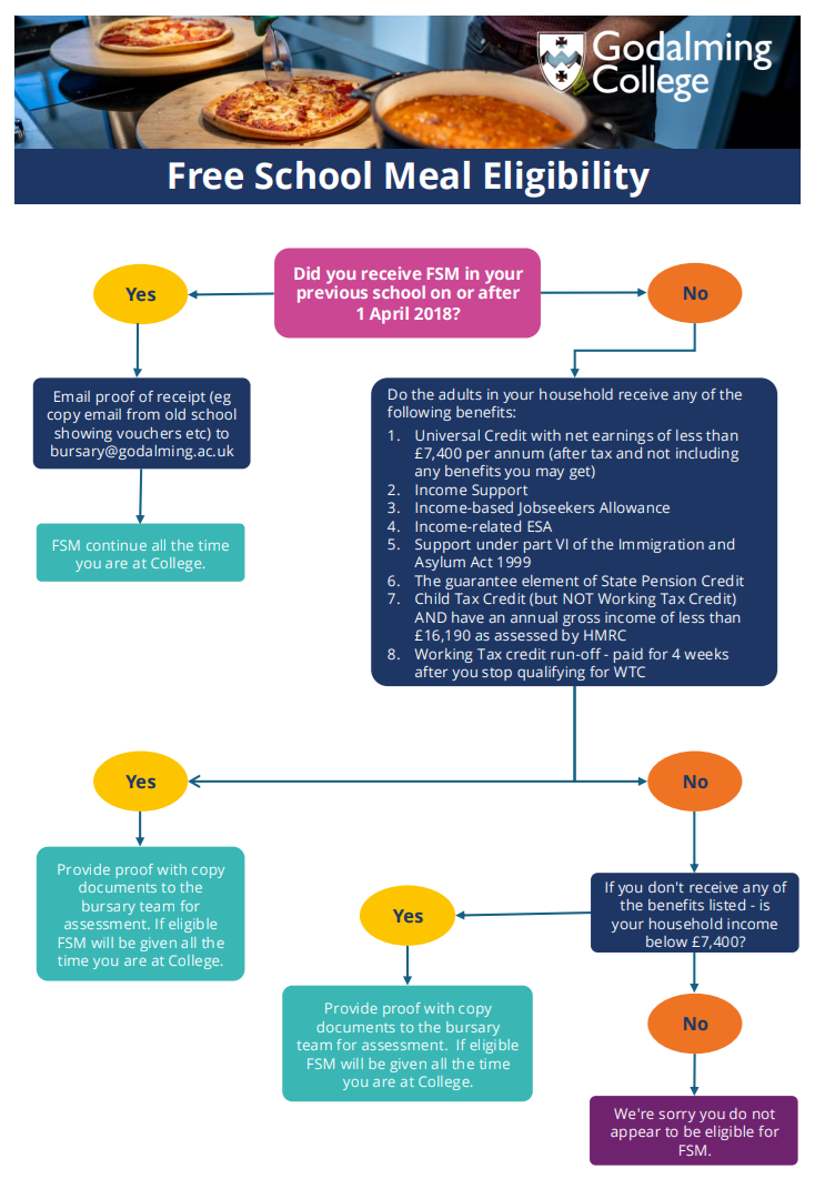 Infographic free school meal eligibility